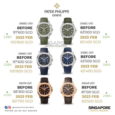 patek philippe price list 2022.